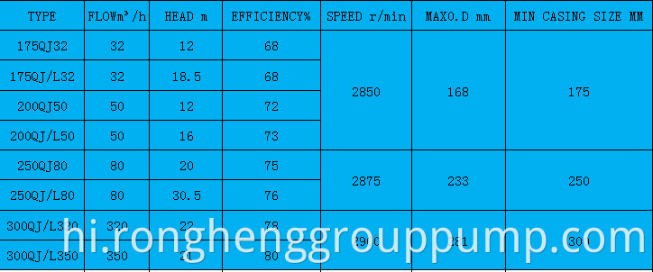 Basic Product Parameters2